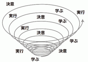 成長の螺旋