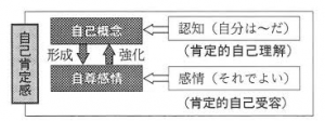 自己肯定感②