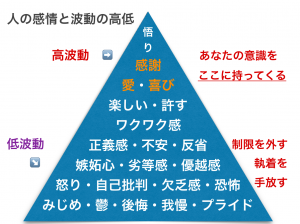 感謝、愛、喜び