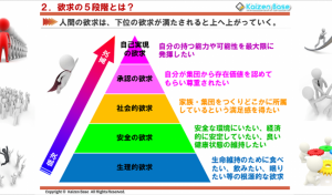 マズローの欲求５段階説